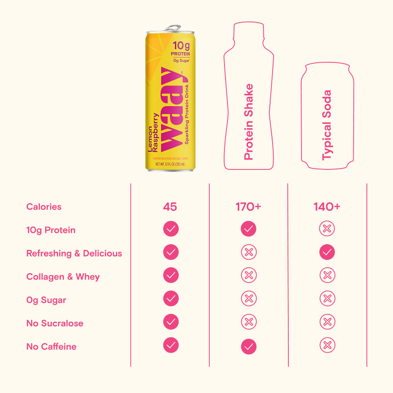 Lemon Raspberry Comparison