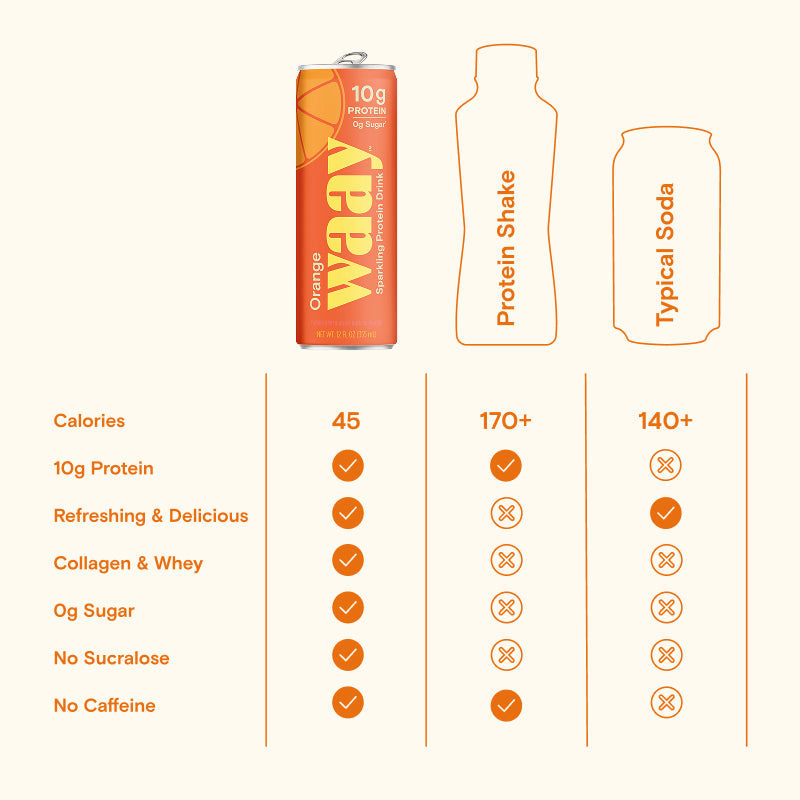 Orange Waay protein shake can with comparison to a typical soda on a white background